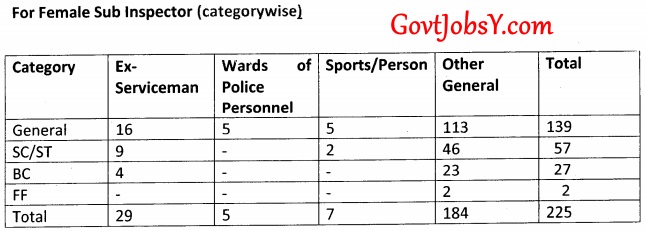 govtjobsy.com