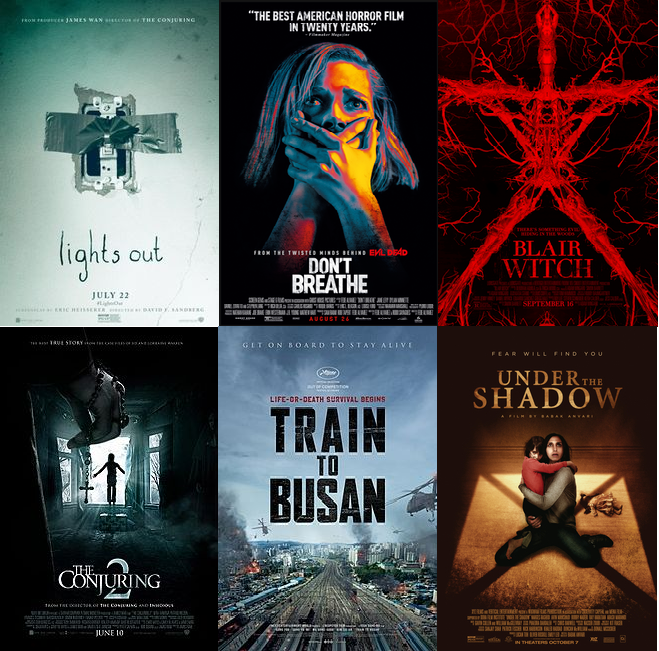 Myerla's Movie Reviews.: Best Horror Films of 2016