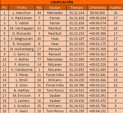 http://formulauno-auto.blogspot.com/2018/03/resultados-e-imagenes-del-gp-de.html