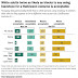 More than A THIRD of Americans believe it is 'sometimes acceptable' for white people to wear blackface - but opinions are divided along racial, political and generational lines (3 Pics)