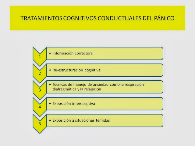 fases del tratamiento de los ataques de pánico