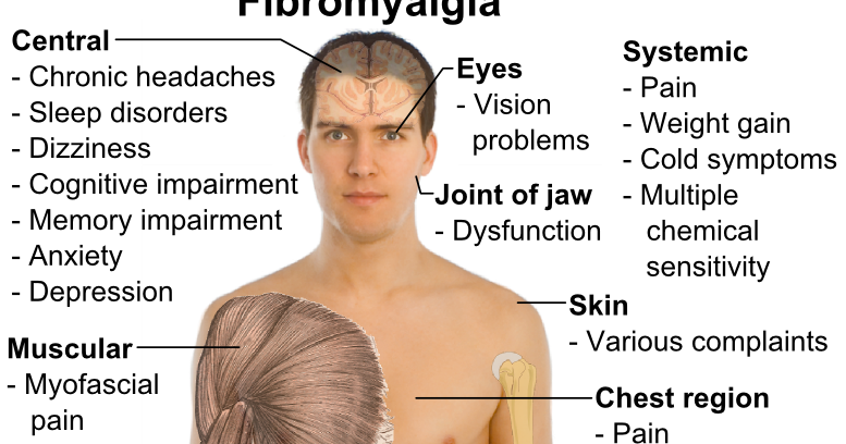 Fibromialgia alimentos prohibidos
