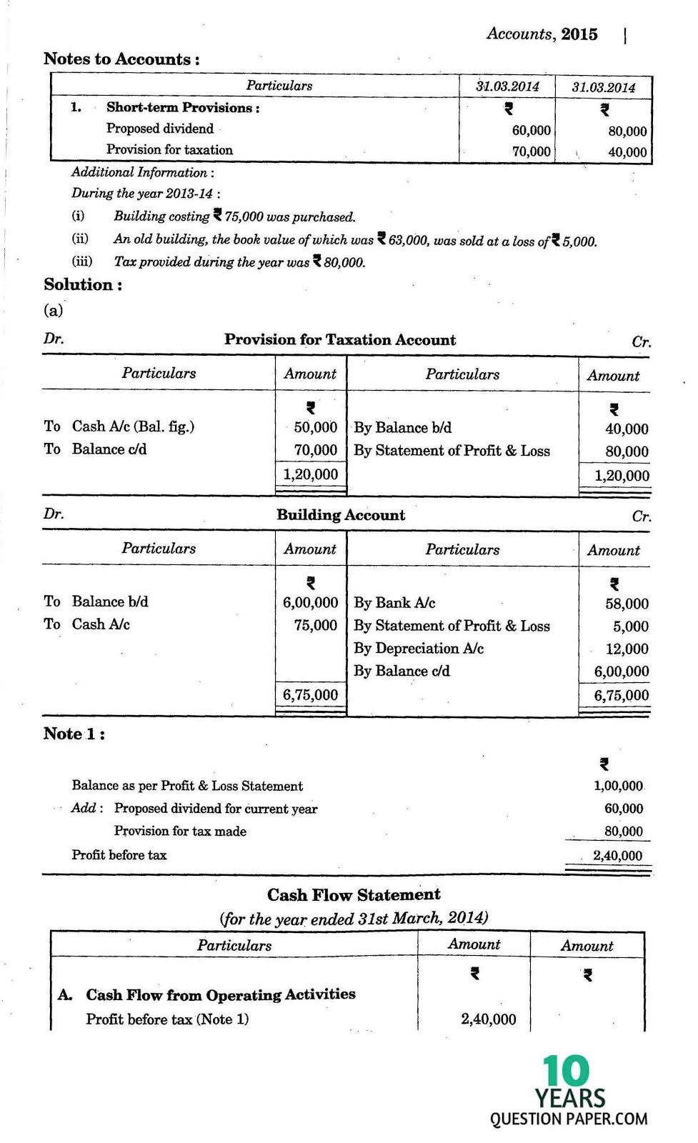 isc 2015 class 12th Accountancy question paper solution isc 2015 class 12th Accountancy solved question paper