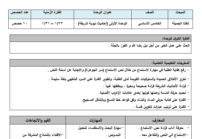 تحضير لغة عربية من الأولى وحتى الوحدة الثالثة للصف الخامس الفصل الثاني وفق النظام الجديد