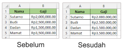 Mengubah Tanda Koma Menjadi Titik di Microsoft Excel Mengubah Tanda Koma Menjadi Titik di Microsoft Excel