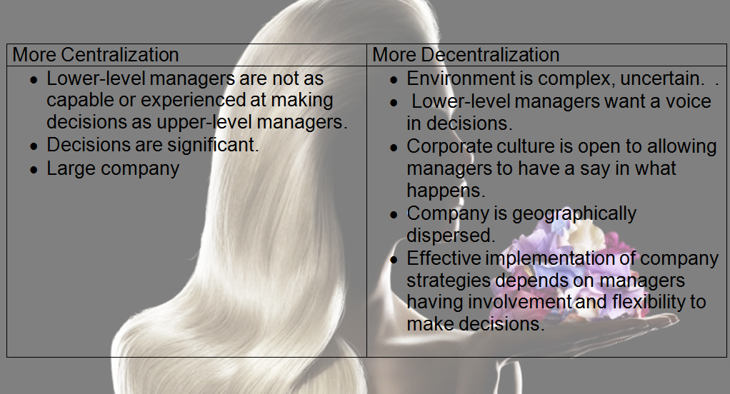 L'ORÉAL ORGANIZATIONAL STRUCTURE