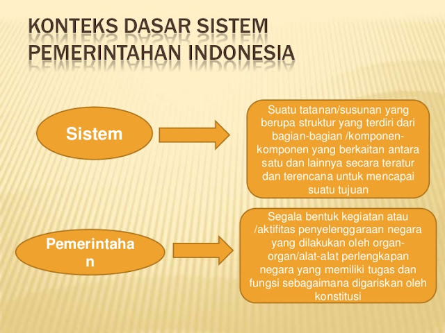 Sistem Pemerintahan Indonesia Mulai Orde Lama Hingga Sekarang