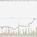 Continuation from savvy investor