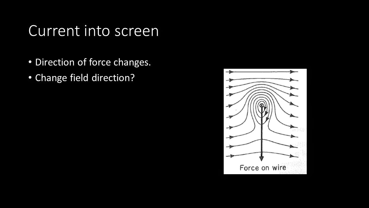 iGCSE Physics Electric Motor Effect