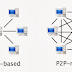 Perbedaan Antara Jaringan Client Server dan Peer to Peer