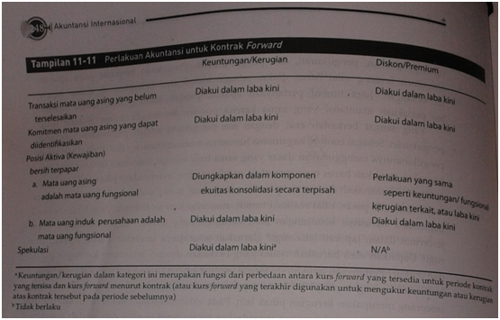 Pertukaran kontrak opsi yang dipertukarkan