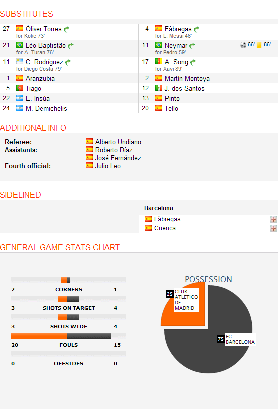 SSC.S.21.August.2013.Atletico.1-1.Barcelona.Subs.png
