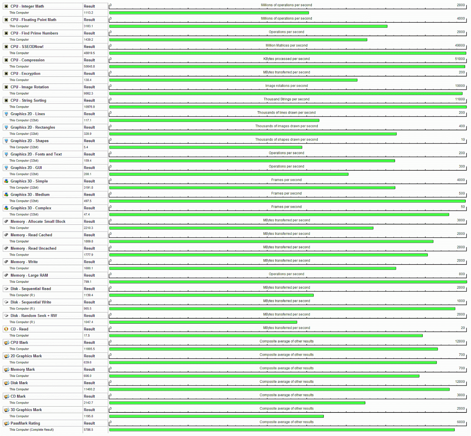 Marine Weight Chart Marine Choices