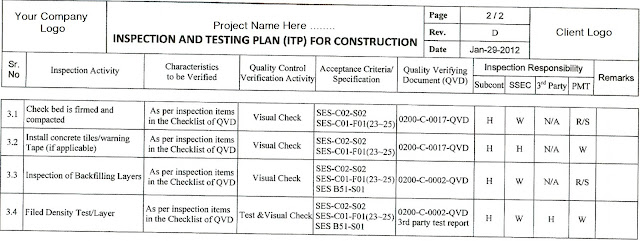 Understanding About Inspection And Test Plan ITP