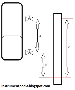 How to Calibrate Offset Displacer Level Transmitter