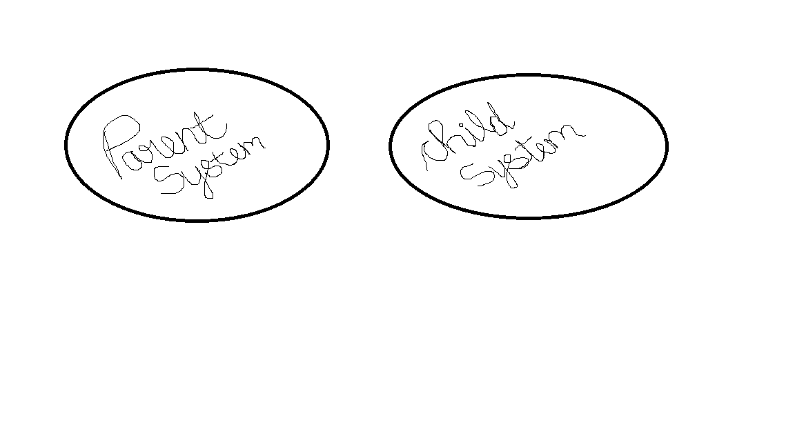 Blog On Salesforce) salesforce soap integration