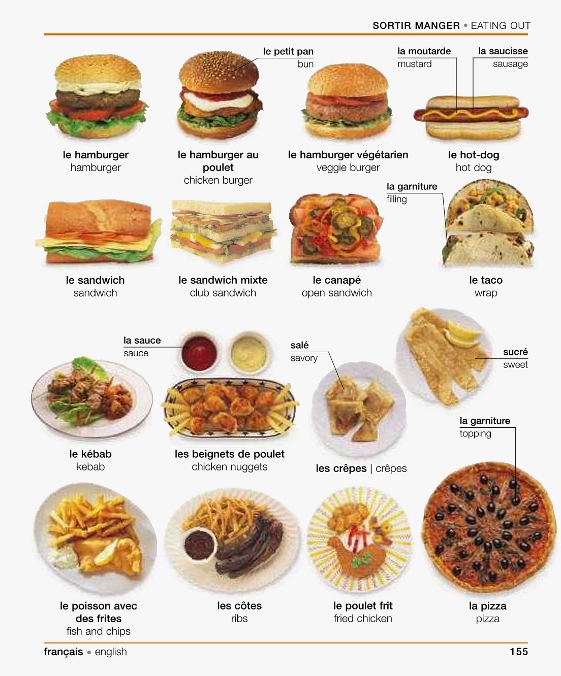 Sortir Manger