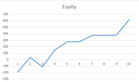 Renato di lorenzo trading system
