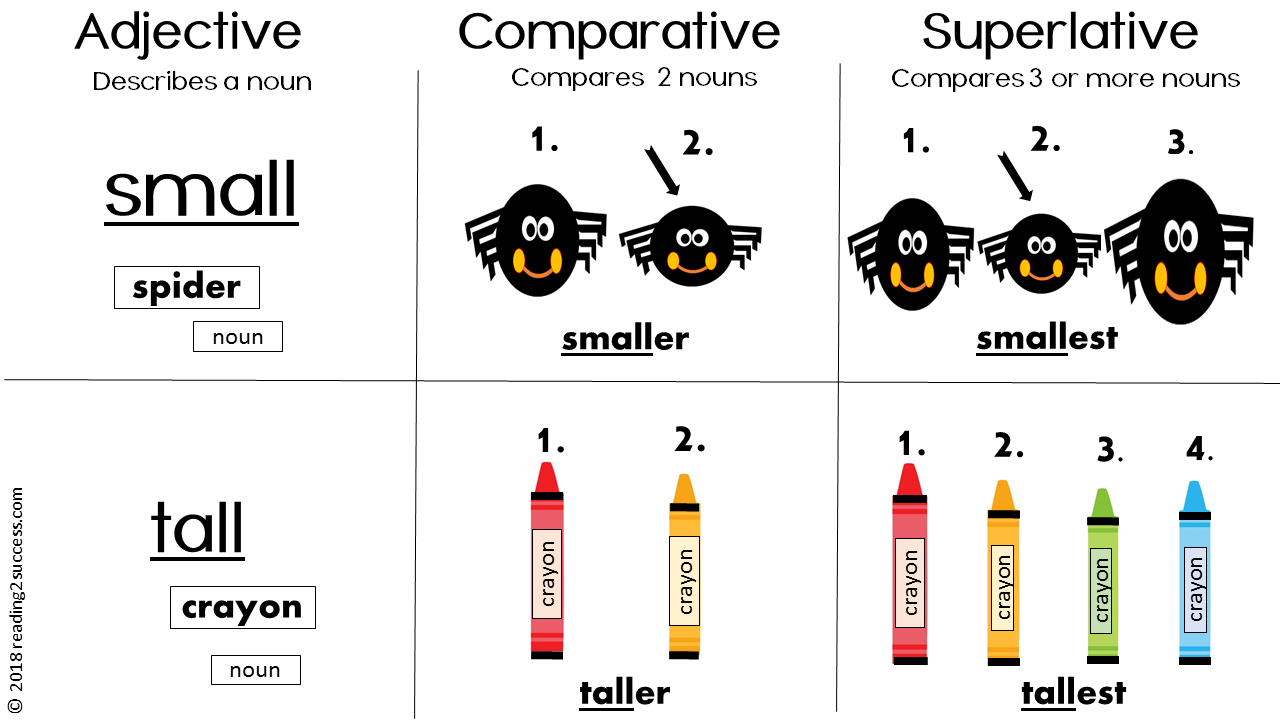 Adjective comparative superlative well. Comparative and Superlative adjectives exercises.