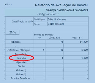 João Fonseca | Avaliação de imóveis | 919375417