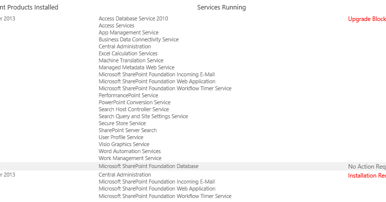 Sharepoint