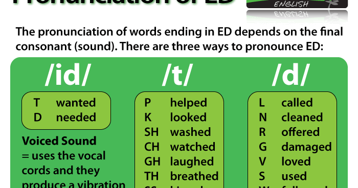 Simple произношение. чтение окончаний ed в past simple. презент симпл go goes. правило произношения окончания ed в past simple. Nehmen императив.