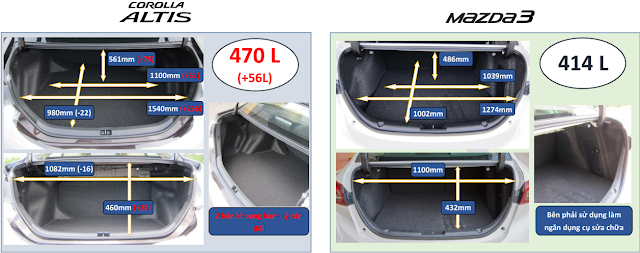 so sanh toyota corolla altis 2018 voi mazda 3 anh 6 so sanh toyota corolla altis 2018 voi mazda 3 anh 6