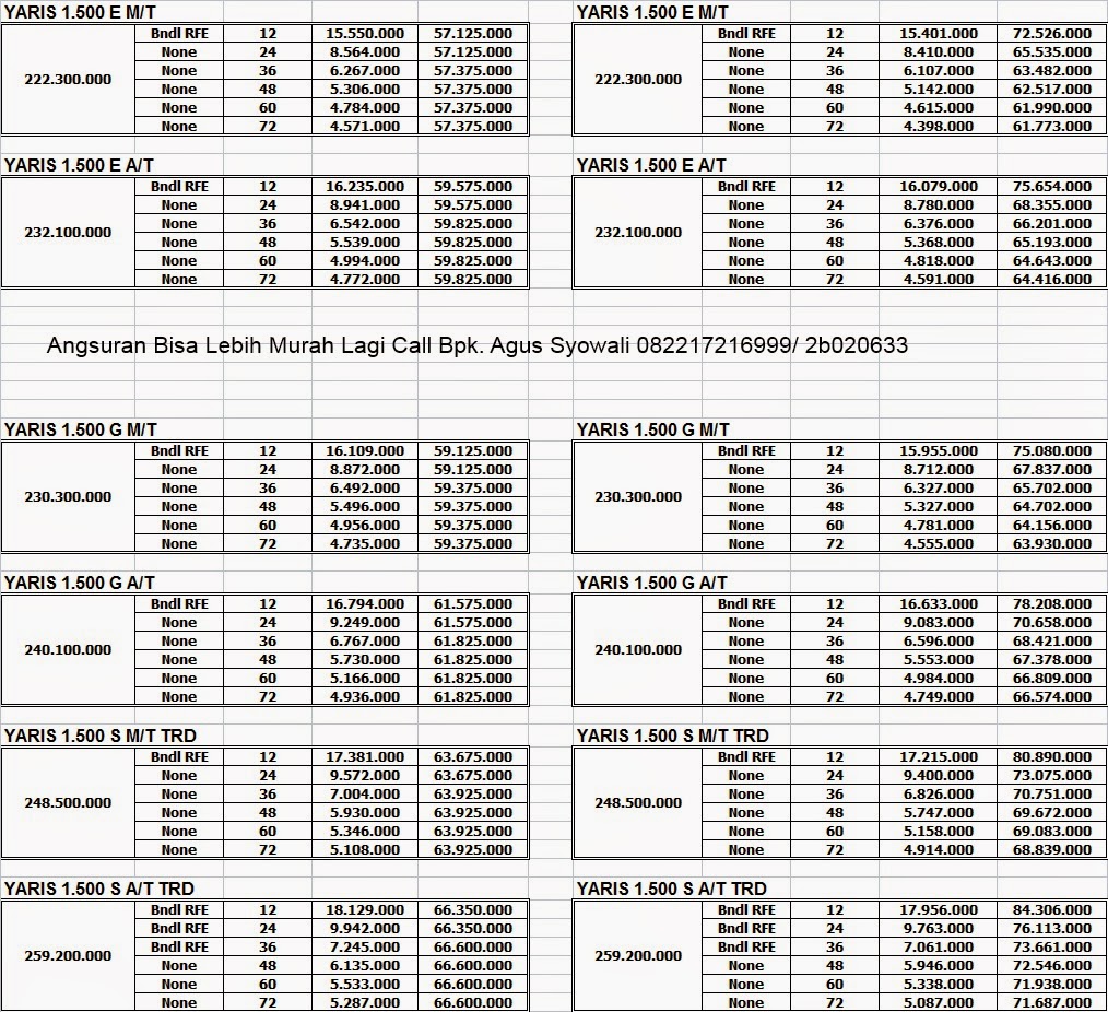 Kelebihan Harga Kredit Toyota Yaris Tangguh