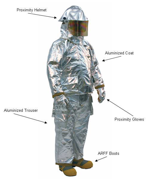 Fire Safety Training in Chennai: Fire Proximity Suit - POSHE