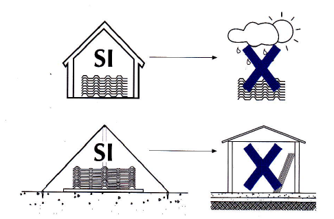 MANUALES AV CONSTRUCCIONES S.A.S.: MANUAL DE INSTALACIÓN CUBIERTAS
