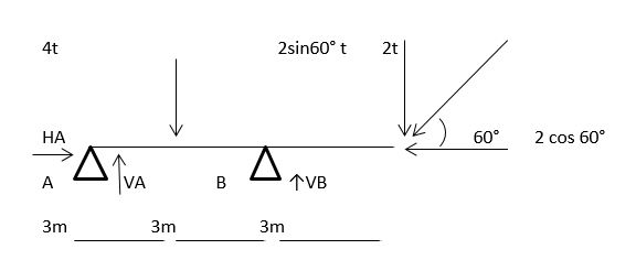 Contoh Soal Reaksi Perletakan Civil Network