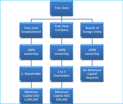 company incorporation in uae