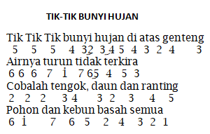 Not Angka Pianika Lagu Tik Tik Bunyi Hujan Ibu Sud Pianika Recorder Keyboard Suling Chord Piano