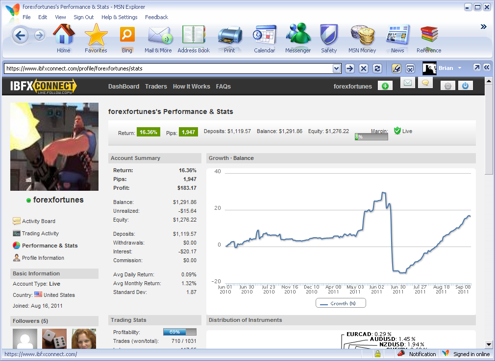Forex ibfx