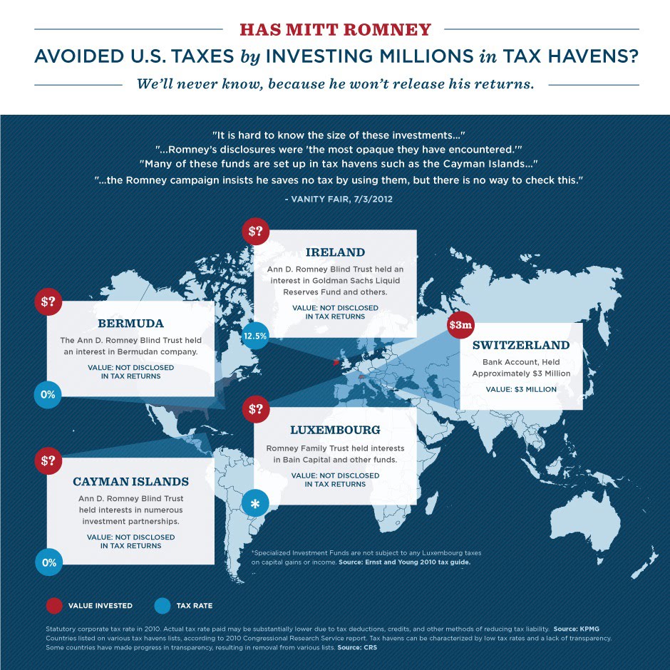 Romney's Wealth Well Hidden in Offshore Accounts