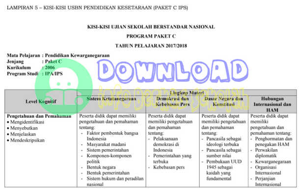 Kisi-Kisi USBN Paket C 2018 Program IPS Kisi-Kisi USBN Paket C 2018 Program IPS
