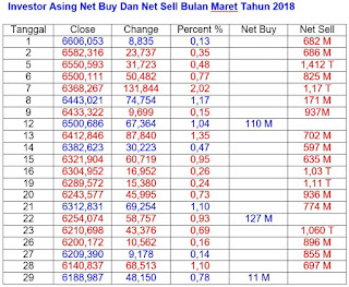 Net Buy Dan Net Sell Maret 2018