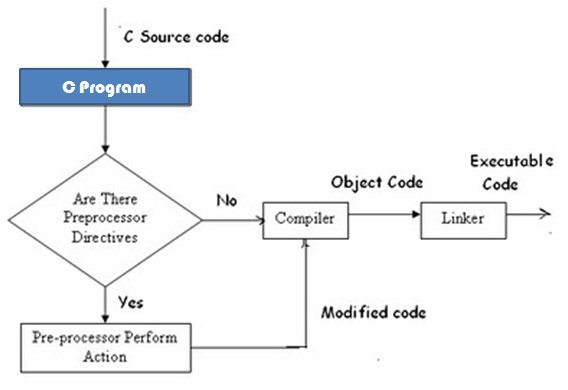 directive graph directive graph