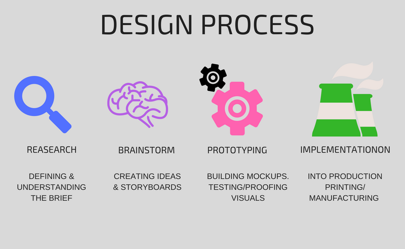 ONE Production Haus: The Process of Graphics Design- ONE Production Haus