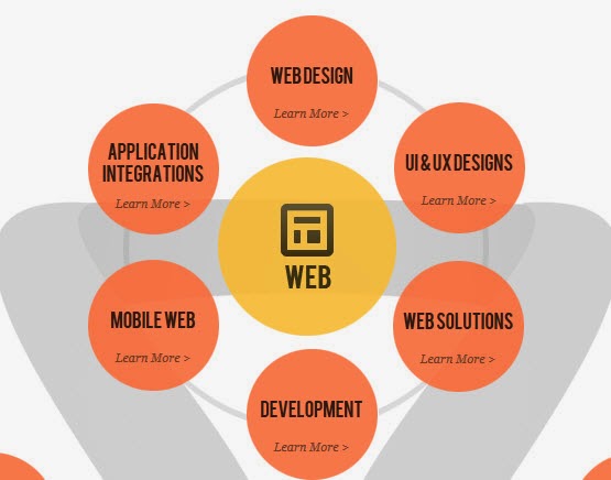 Web Designing Companies In India