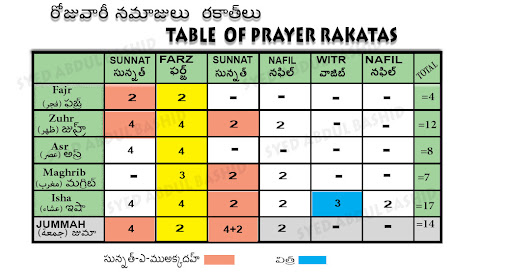 Salah Rakats Chart