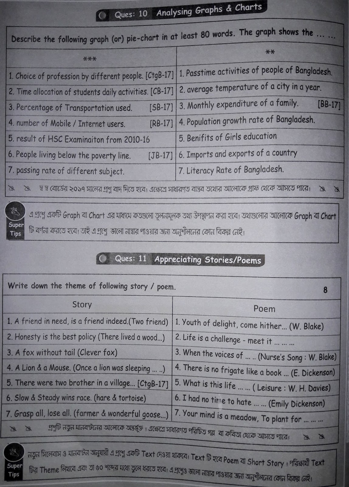 HSC English 1st Paper Suggestion & Question 2019 100 Common