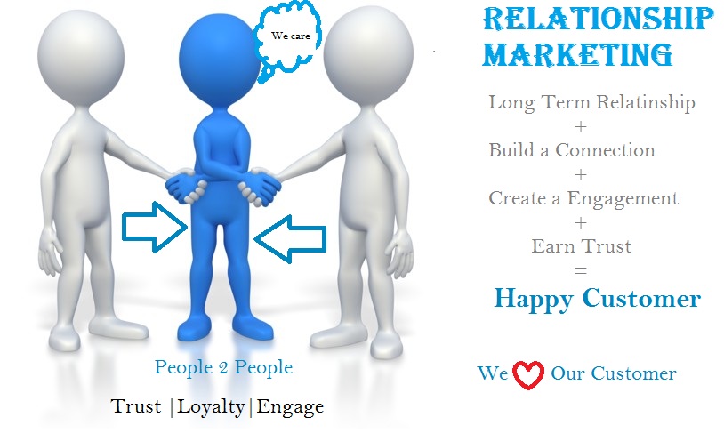 relationship marketing