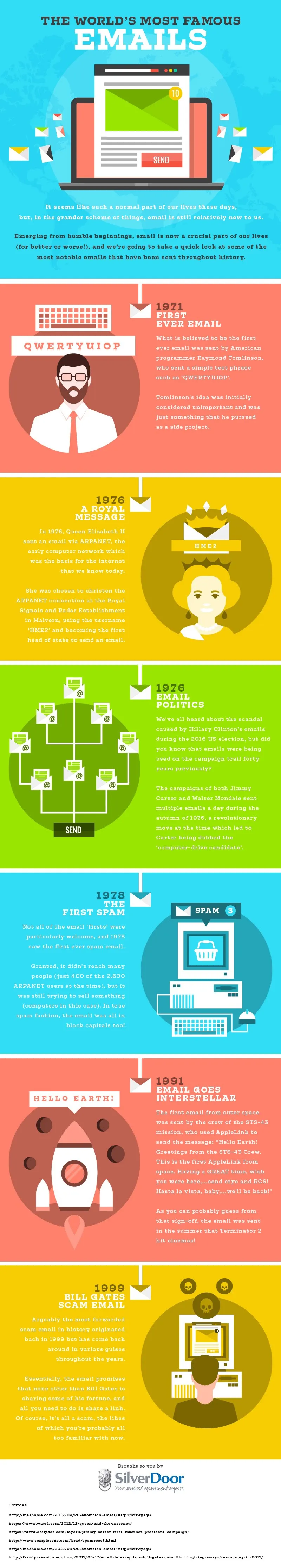 The World’s Most Famous Emails - #Infographic