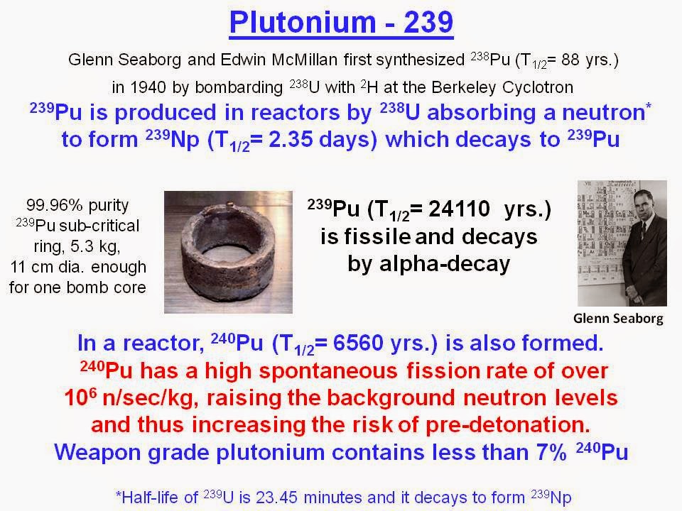 ektalks Part 1The Fission Bomb based on U235 and Pu239.