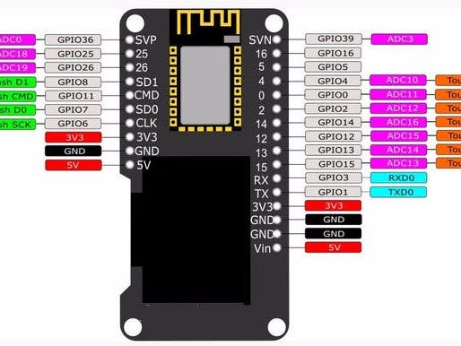 AIS4 transplan my AIS coding from arduino to ESP32