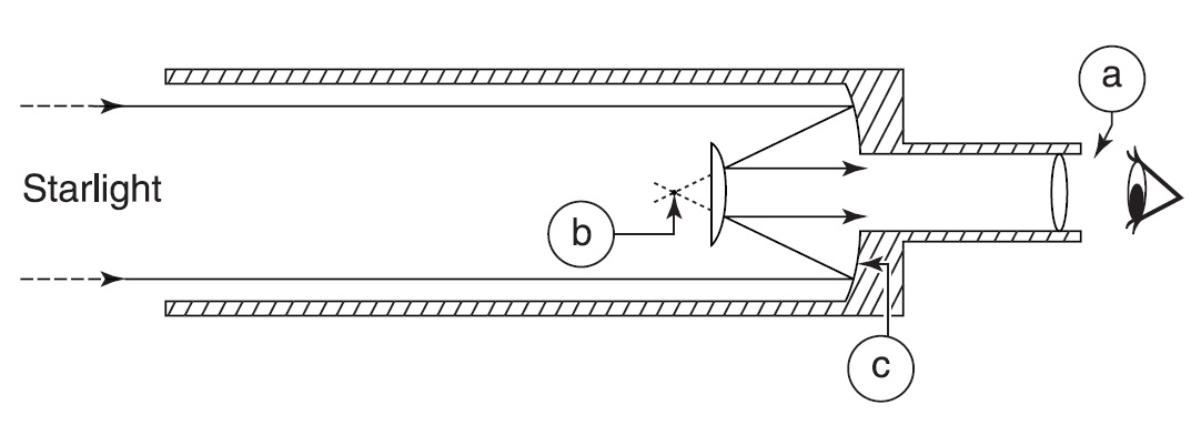 Astronomi Falak Mac 2011