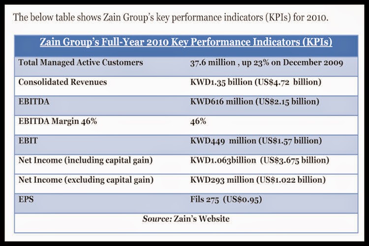 BACCI-Zain-Group’s-Full-Year-2010-Key-Performance-Indicators-(KPIs)