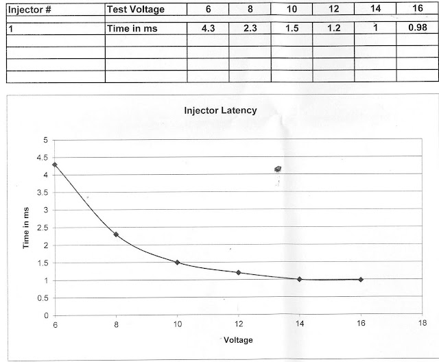 M54 Megasquirt 3 Siemens DEKA injector latency/dead time