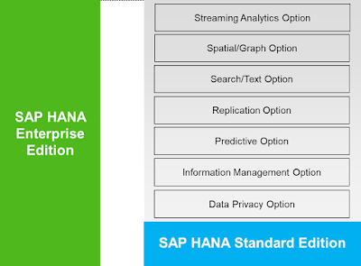 SAP HANA Certification, SAP HANA Guides, SAP HANA Tutorial and Materials, SAP HANA Study Materials